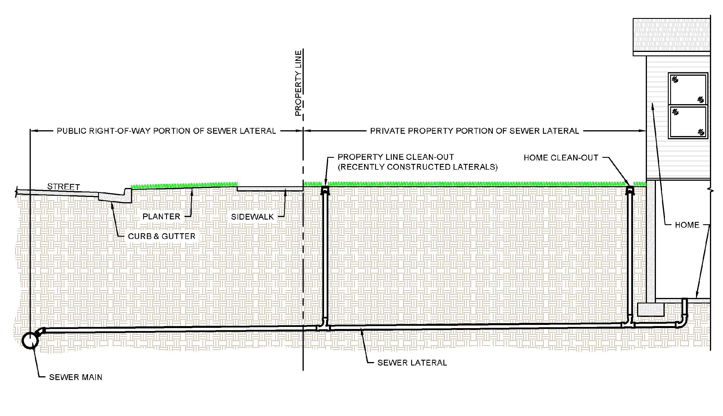 Sewer_Lateral_Exhibit