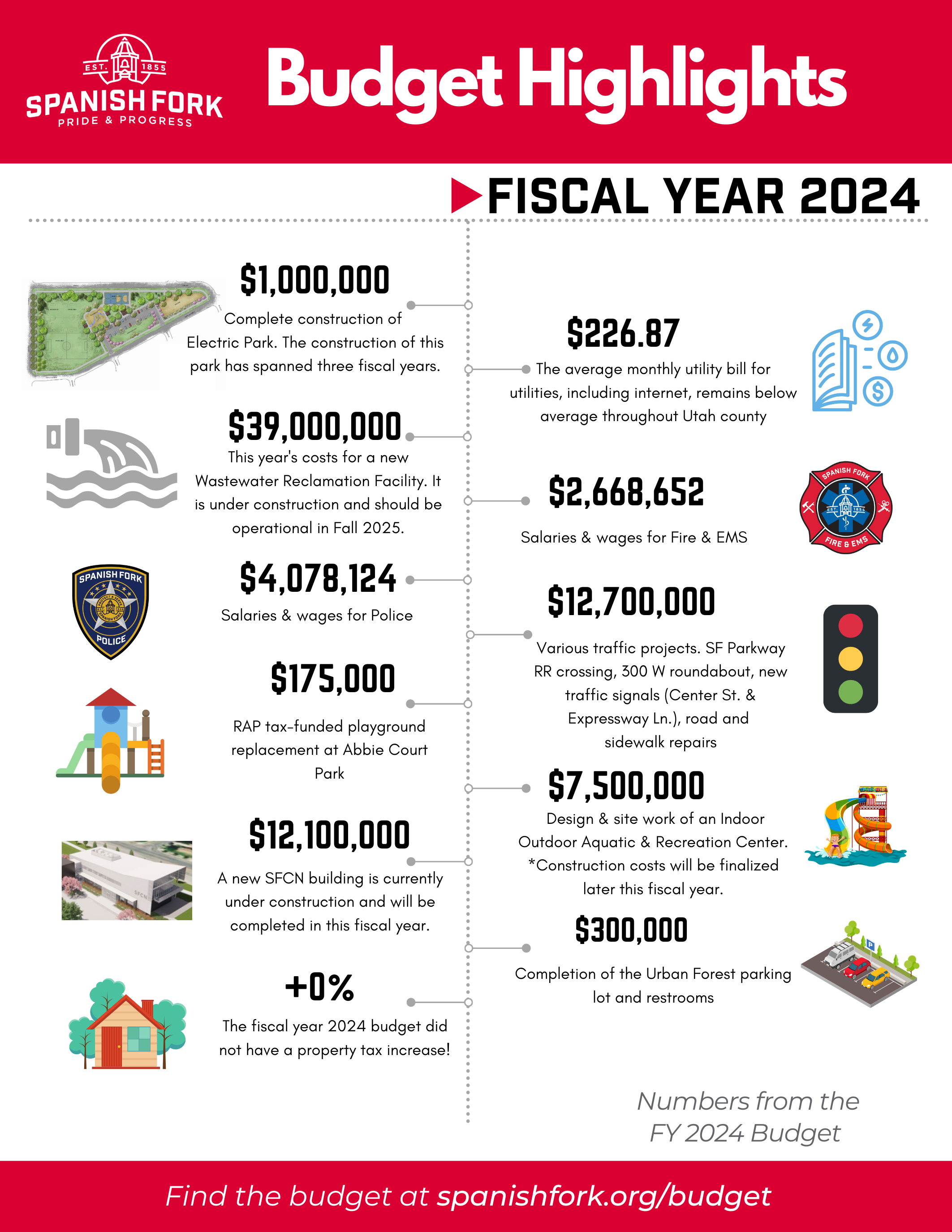 FY24_BudgetHighlightsFinal