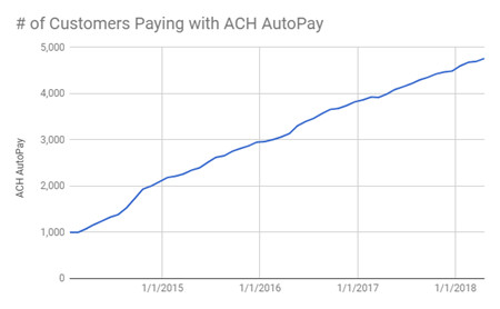 autopay_graph