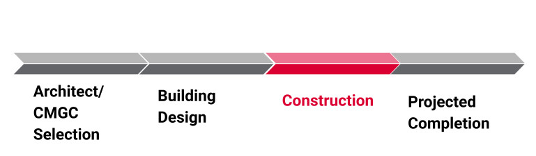 Phases of the construction timeline for the recreation center