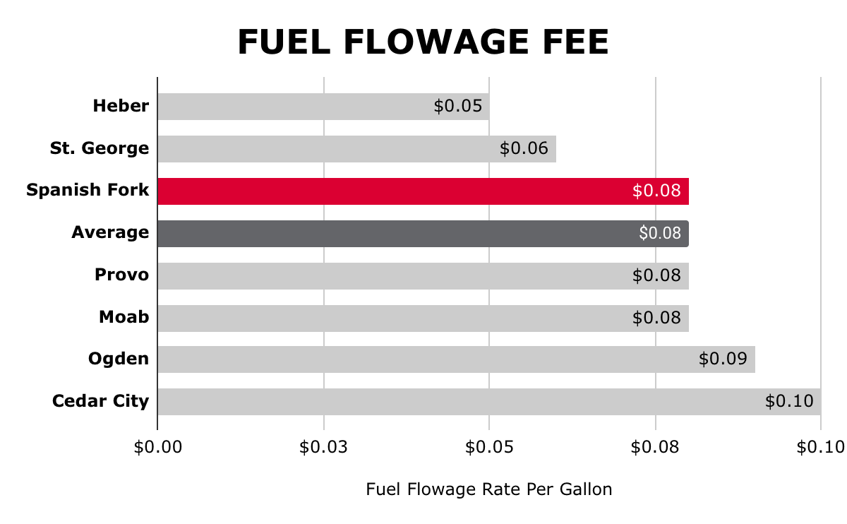 Fuel_Flowage_Fees